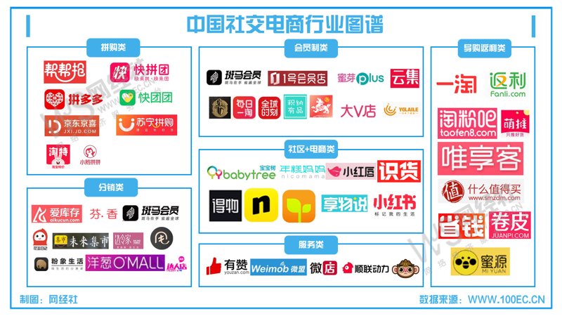 电商导购平台